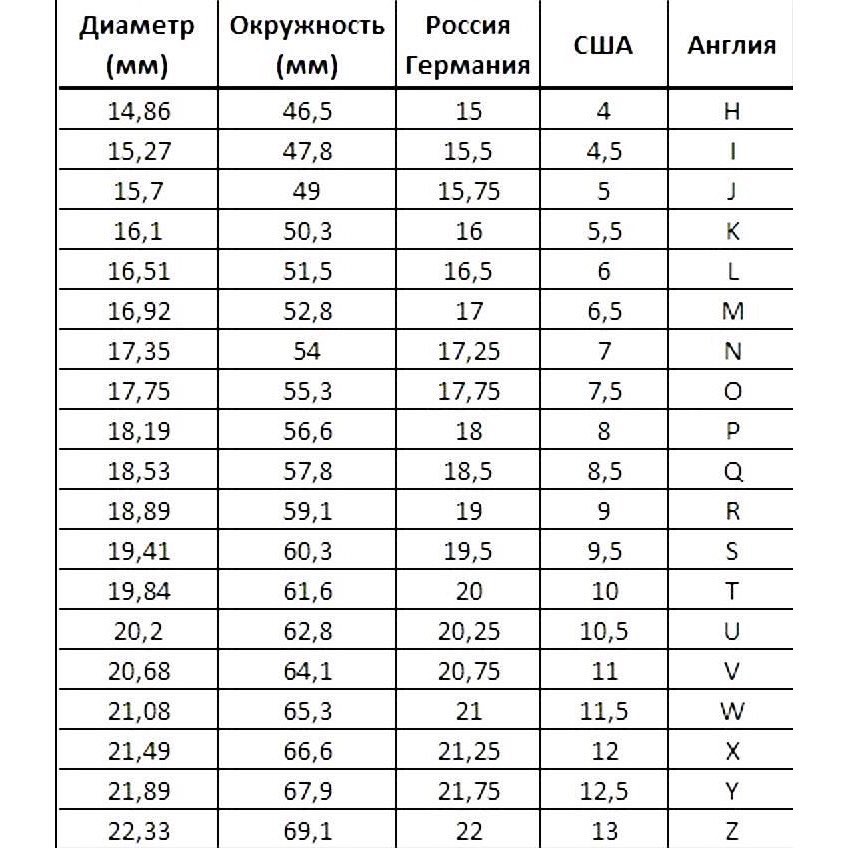 Таблица размеров колец